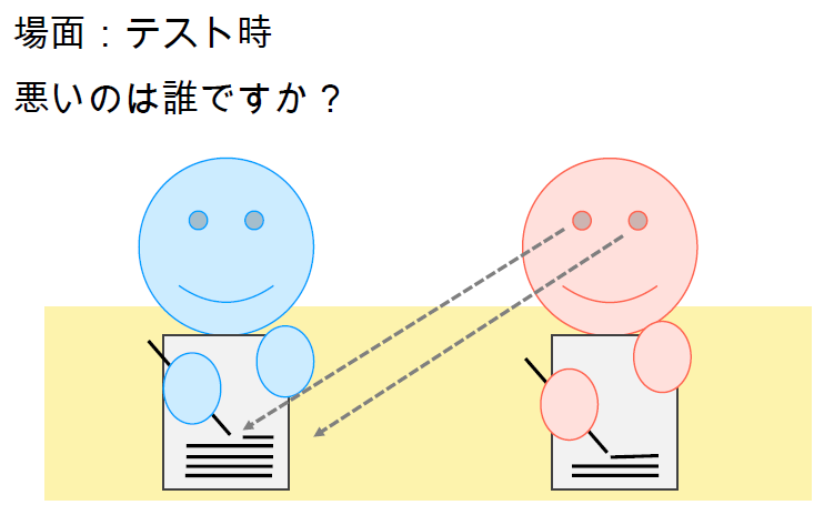 テスト中ののぞき見の図