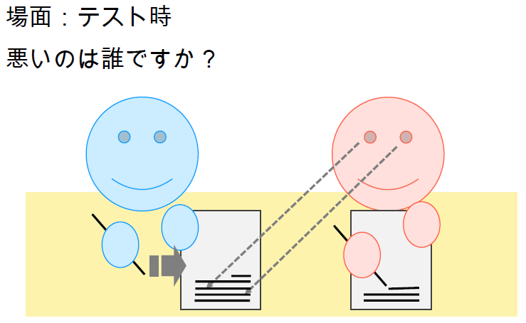 テスト中に答えを見せる図