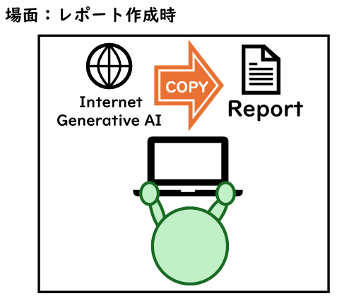 AIからレポートをコピーする図